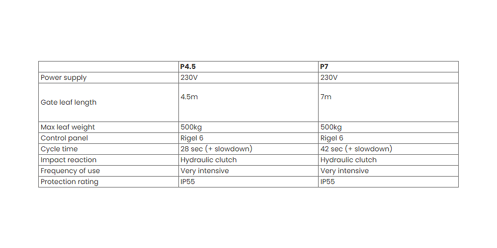 BFT P7 Double Swing Gate Kit